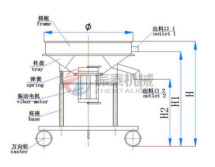 高頻振動(dòng)篩工作原理