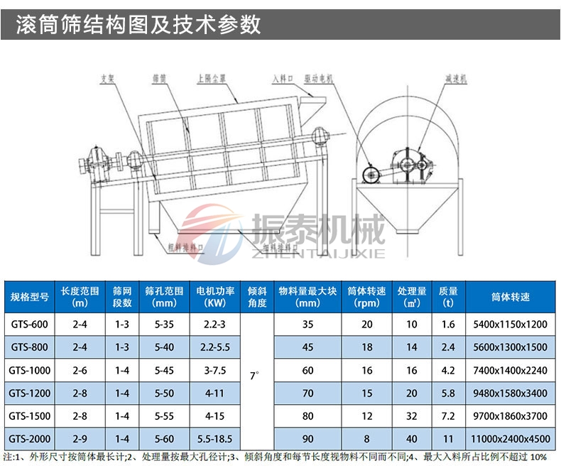 氧化鋁滾筒篩結(jié)構(gòu)參數(shù)