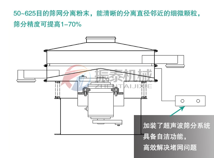 硅碳負極材料超聲波振動篩原理優(yōu)勢
