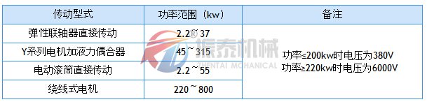 帶式輸送機